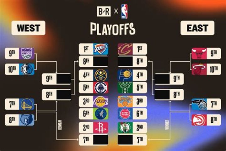 2017 NBA Playoffs — See Highlights