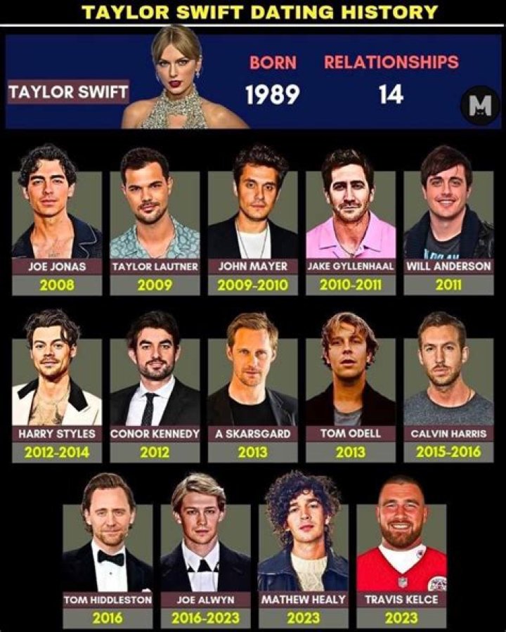 A Timeline Of Her Dating History – Hollywood Life