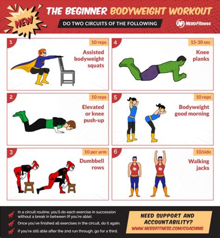 Add This Affordable Weight Set to Your Home for an Easy Workout