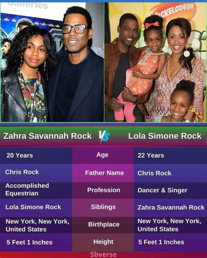 Chris Rock & Zahra After The Slap