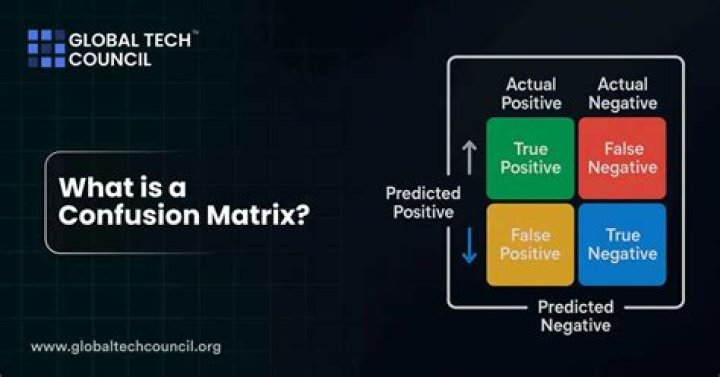 Confusion & Sadnesss