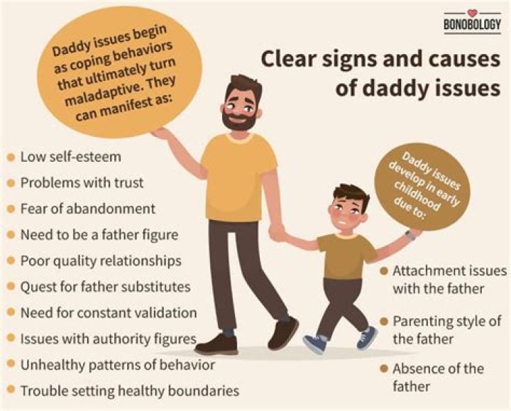 Daddy Issues