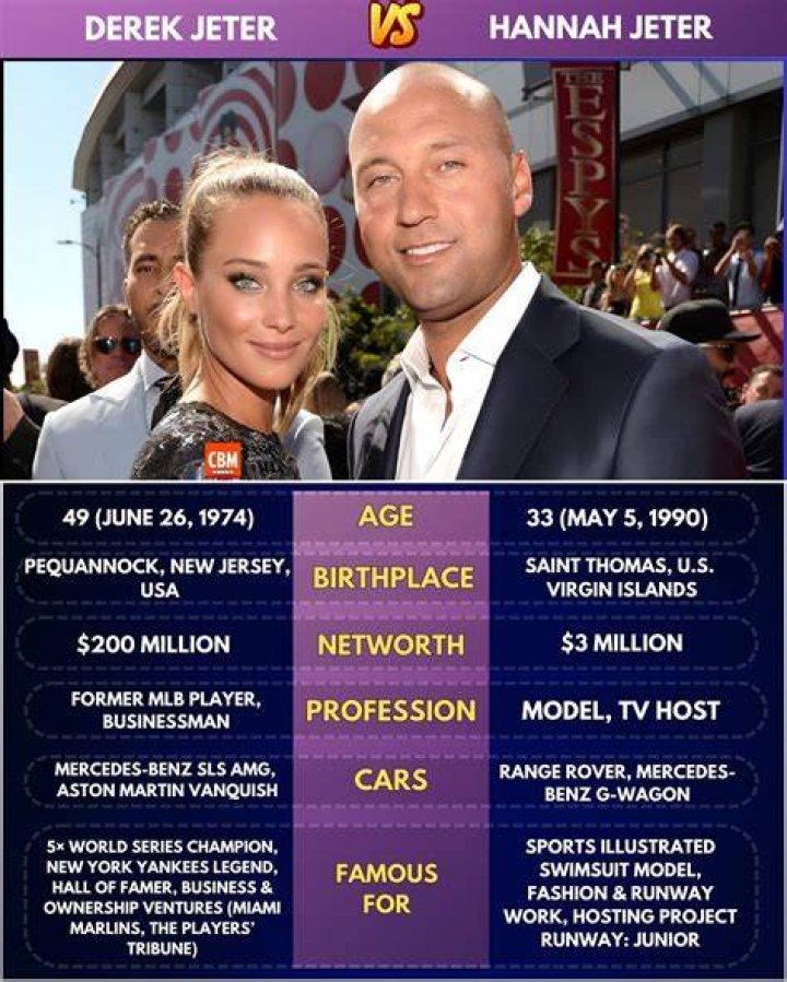 Derek Jeter Celebrity Profile – Hollywood Life
