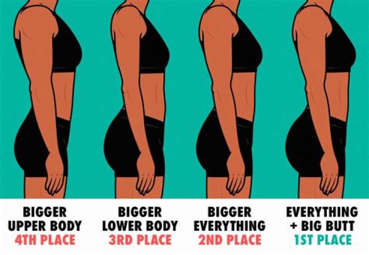 Get Your Best Bikini Body