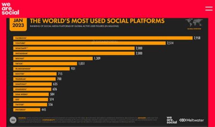 highly rated platforms