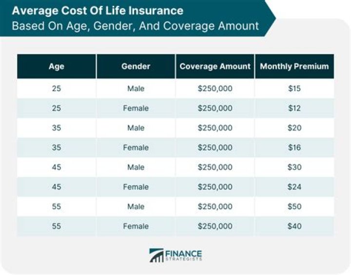 Justin Ross & Leanna Harris Had A $25k Life Insurance Policy For Cooper