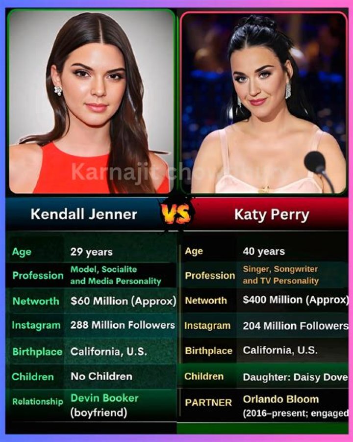 Kendall Jenner & Katy Perry Wings