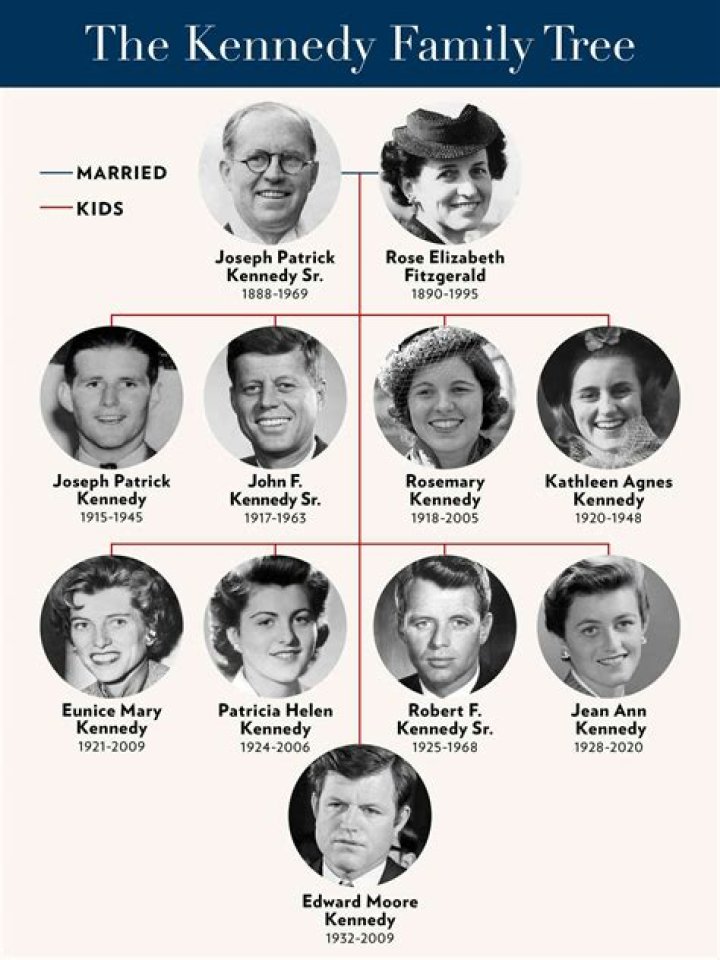 Kennedy Family