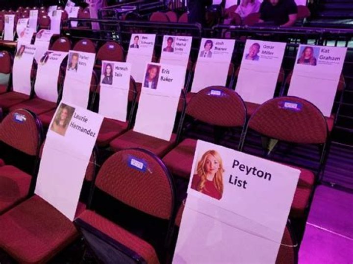Kids’ Choice Awards 2018 Seating Chart — PICS
