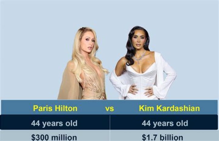 kim kardashian paris hilton old pic