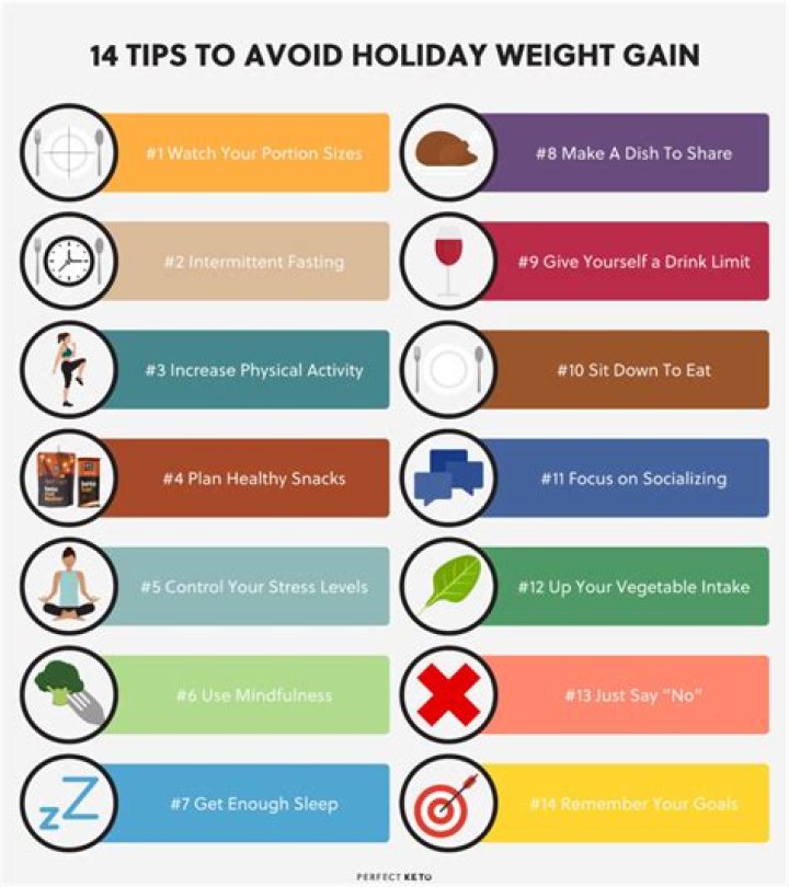 lose holiday weight gain