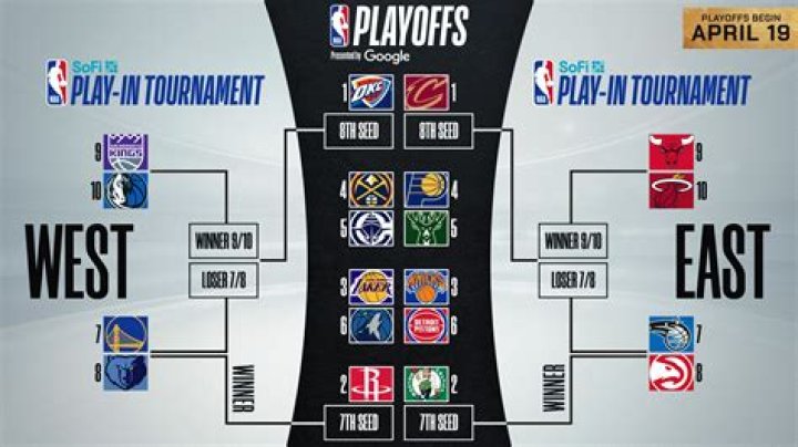 NBA 2017-18 Season — PICS