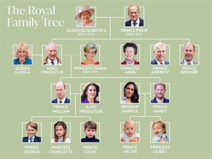Royal Family Members Getting Emotional: Photos
