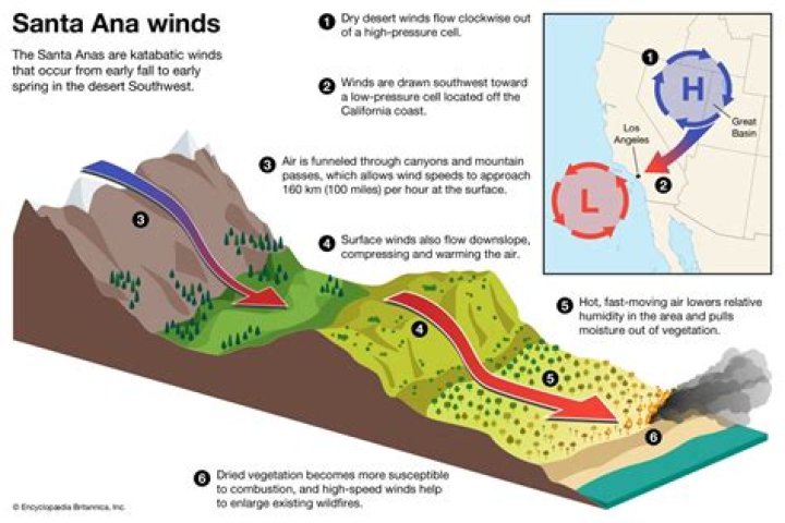 Santa Ana Winds Cause Simi Valley Blaze