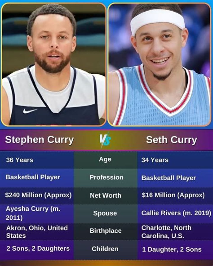 Seth Curry Celebrity Profile – Hollywood Life