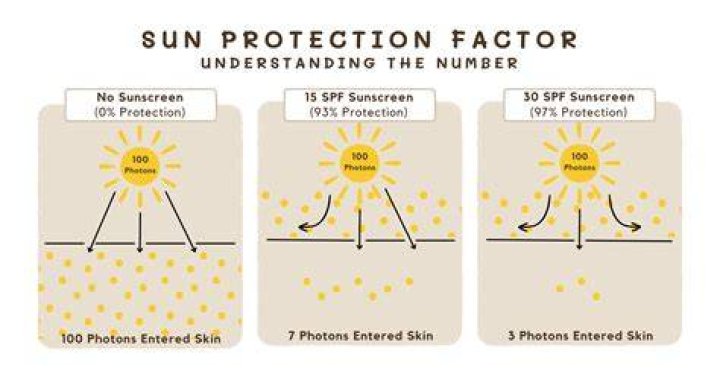 SPF