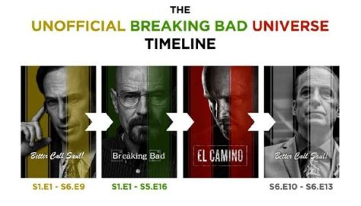 The Breaking Bad Experience&nbsp;