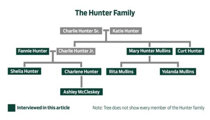 The Hunter Family 