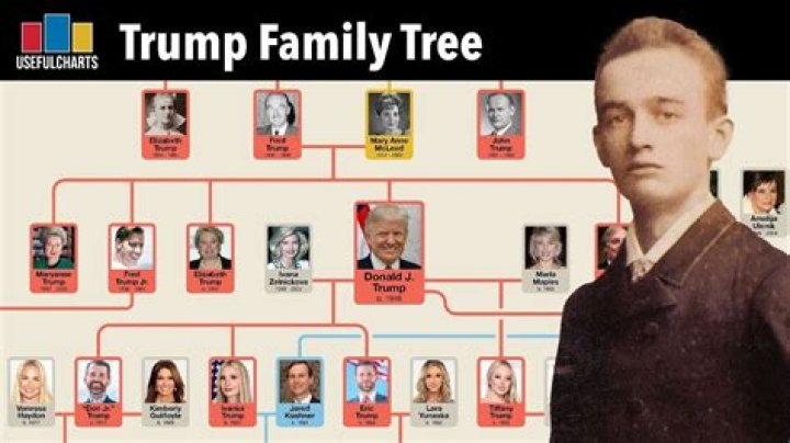 Trump & Family At The 2016 RNC Convention