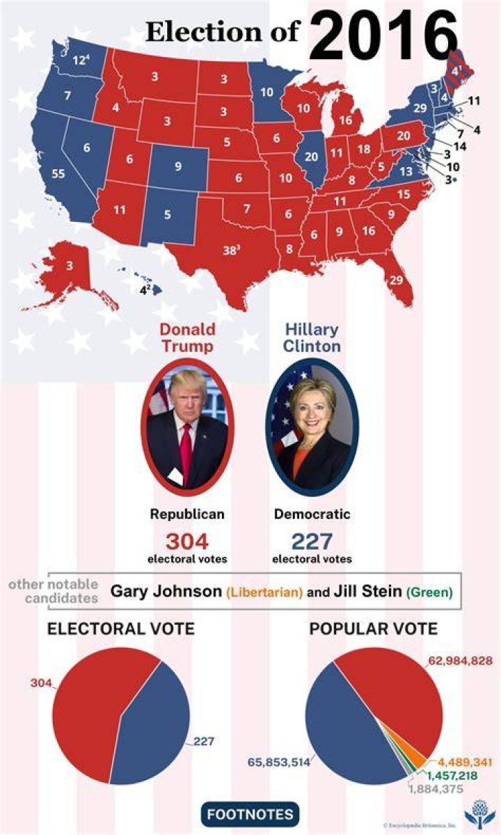 USA Election Day 2016
